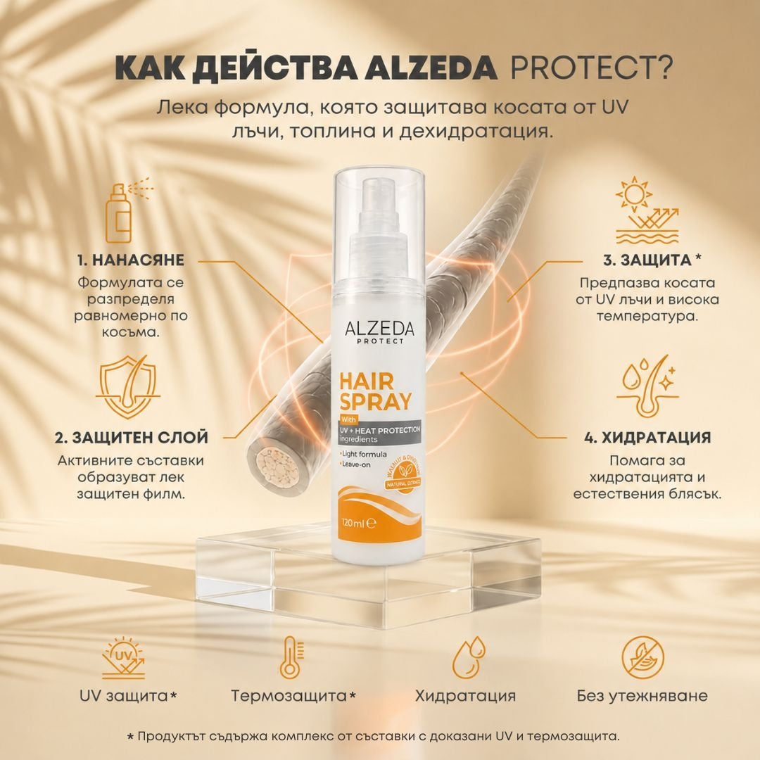 Спрей за коса ALZEDA Protect с UV и термозащитни съставки